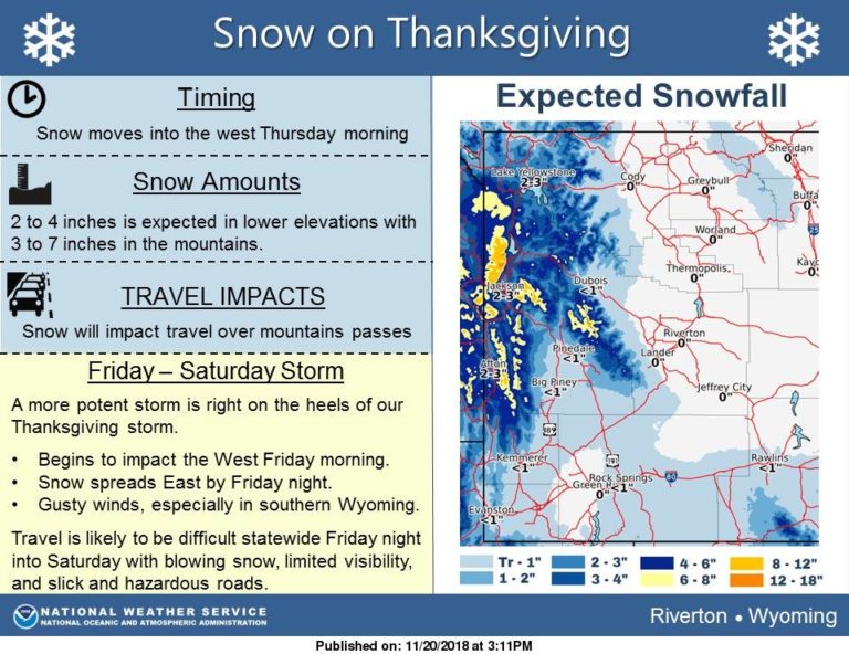 wyoming snow totals