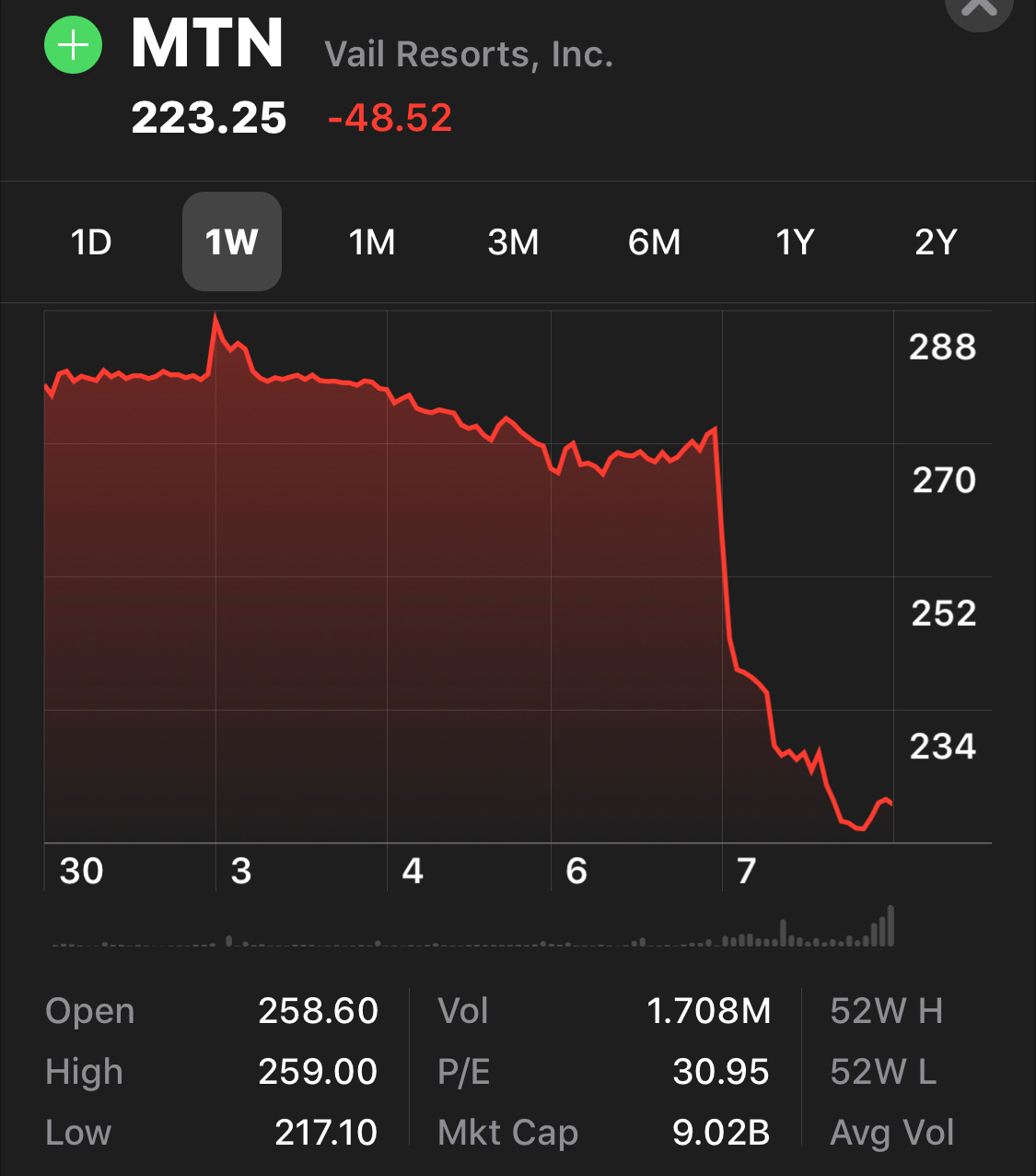 vail resorts, stock price, 