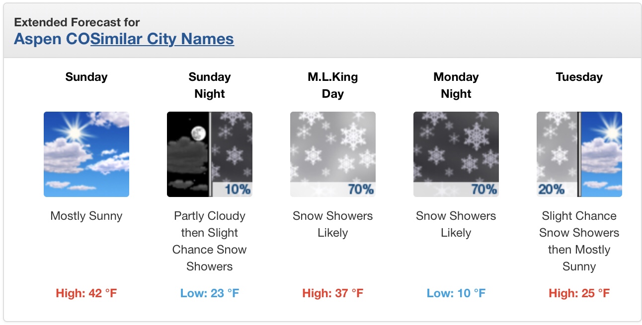 Forecast noaa