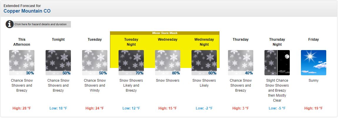 daily forecast