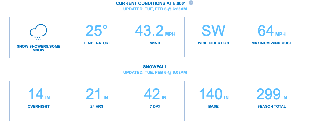 Squaw Valley, California