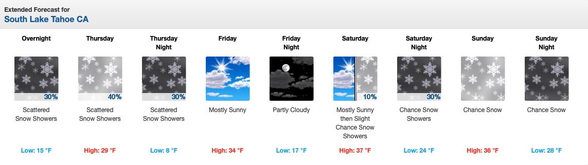 south Tahoe, tahoe, record low