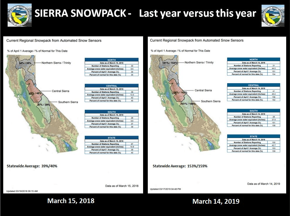 Sierra, snowpack,