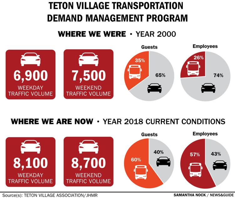 Jackson Hole, parking, over crowding, Wyoming, ikon pass