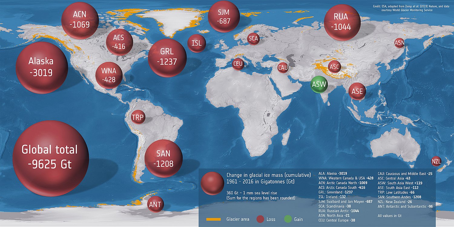 glaciers, melting, climate change