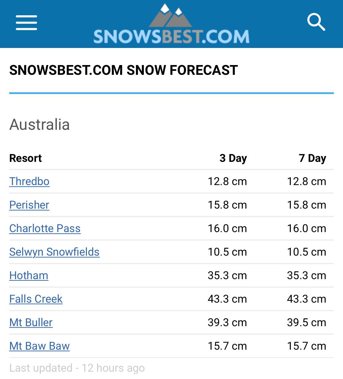 Australia, down under, forecast, snow, winter 2019