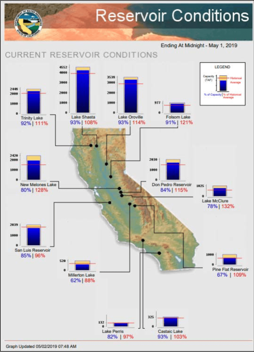 Sierra, snowpack, california