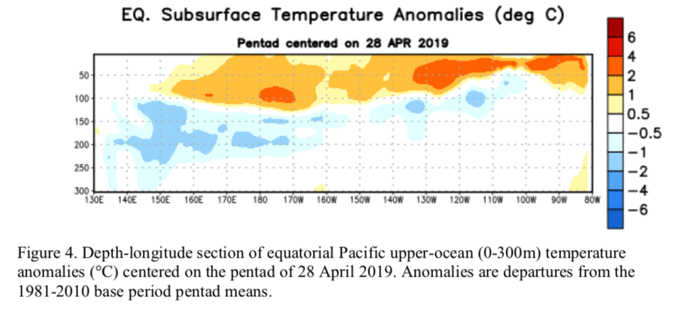 nws, Enso, el nino, El Niño