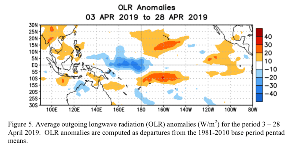 nws, Enso, el nino, El Niño