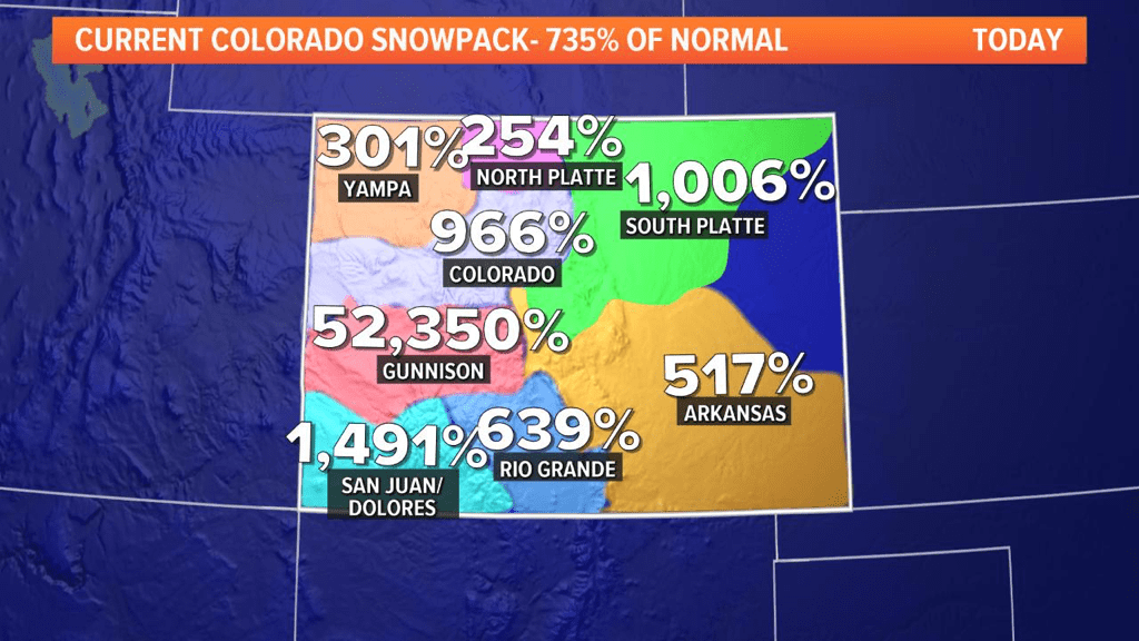 colorado, snowpack, Gunnison Basin, 