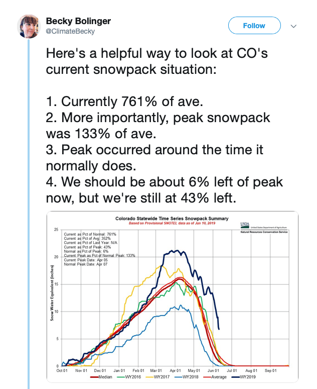 colorado, snowpack, Gunnison Basin, 