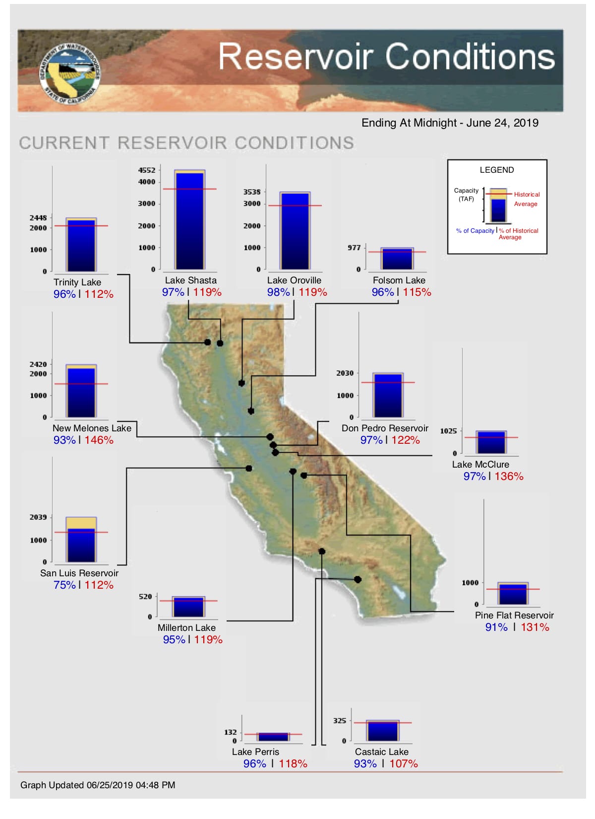 snowpack, california, swe