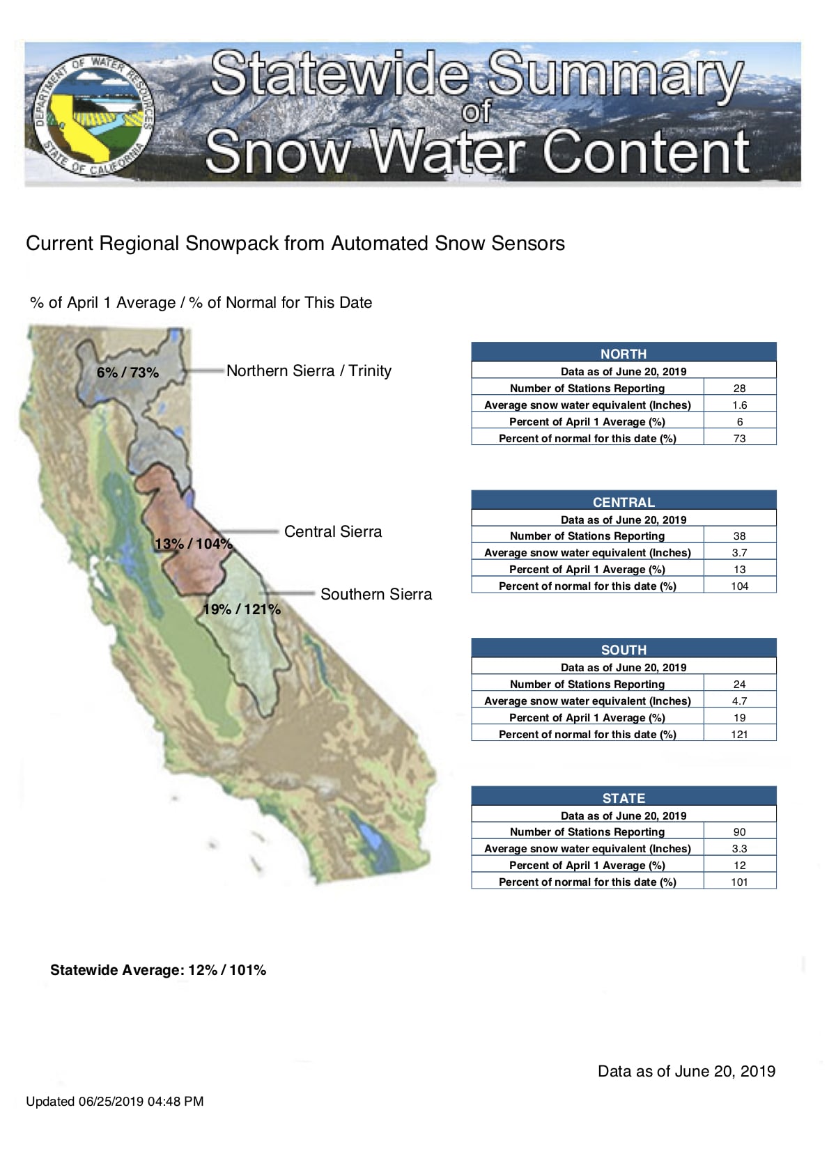 north cascadea snowpack