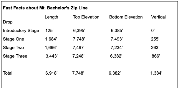 zipline, zip line, mt bachelor, bachelor, oregon