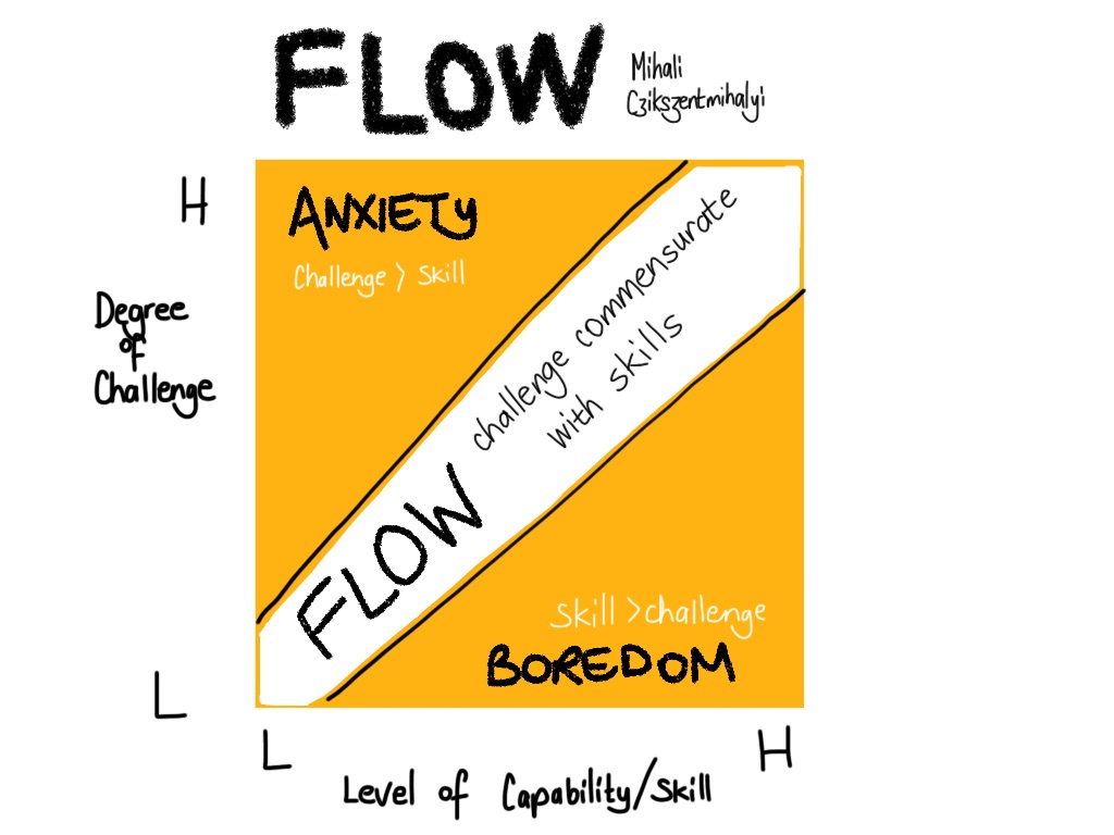 How Flow Works 