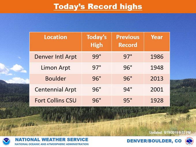 weather, highs, temperatures, hot, record, Denver, colorado