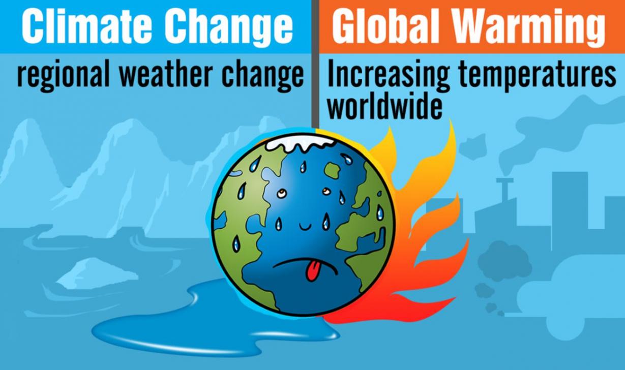 Understanding Climate Change Vs Global Warming SnowBrains