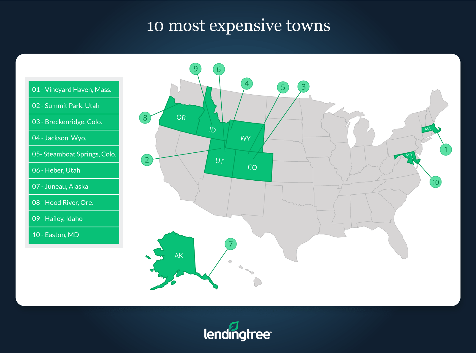 Expensive Towns