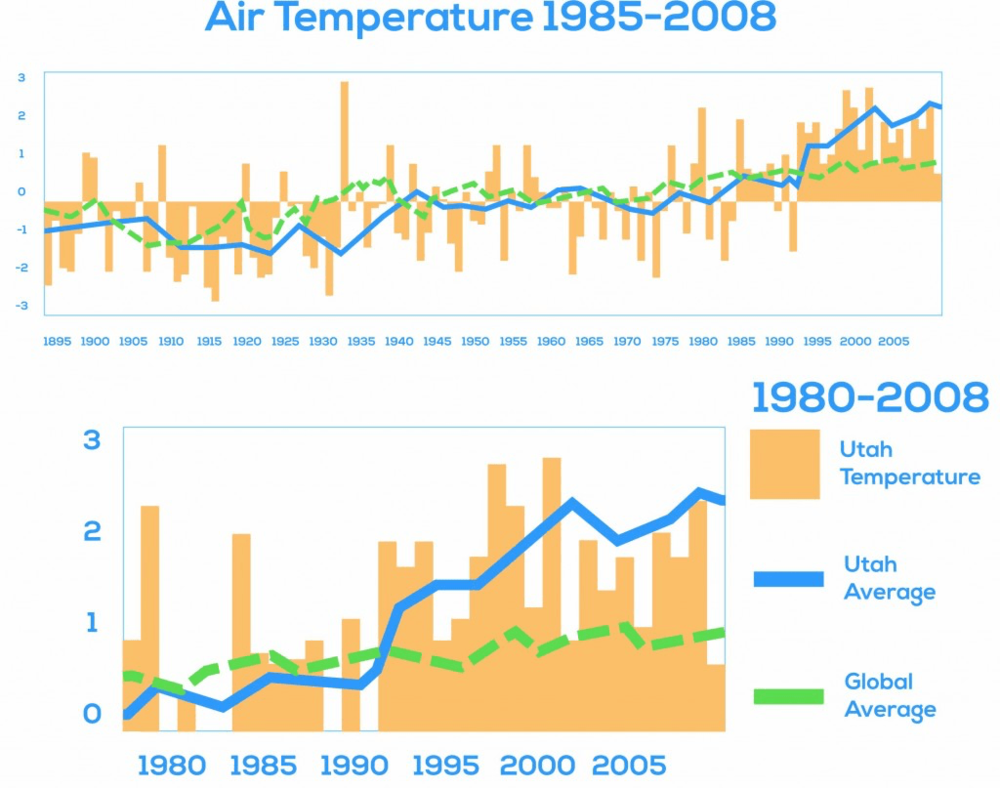 Air Temperature in Utah 