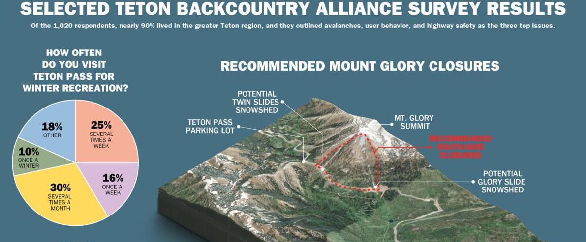 teton pass, survey