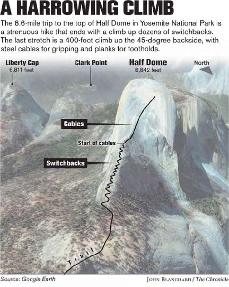 Woman Fell 500Feet To Her Death From Half Dome Cables In Yosemite, CA