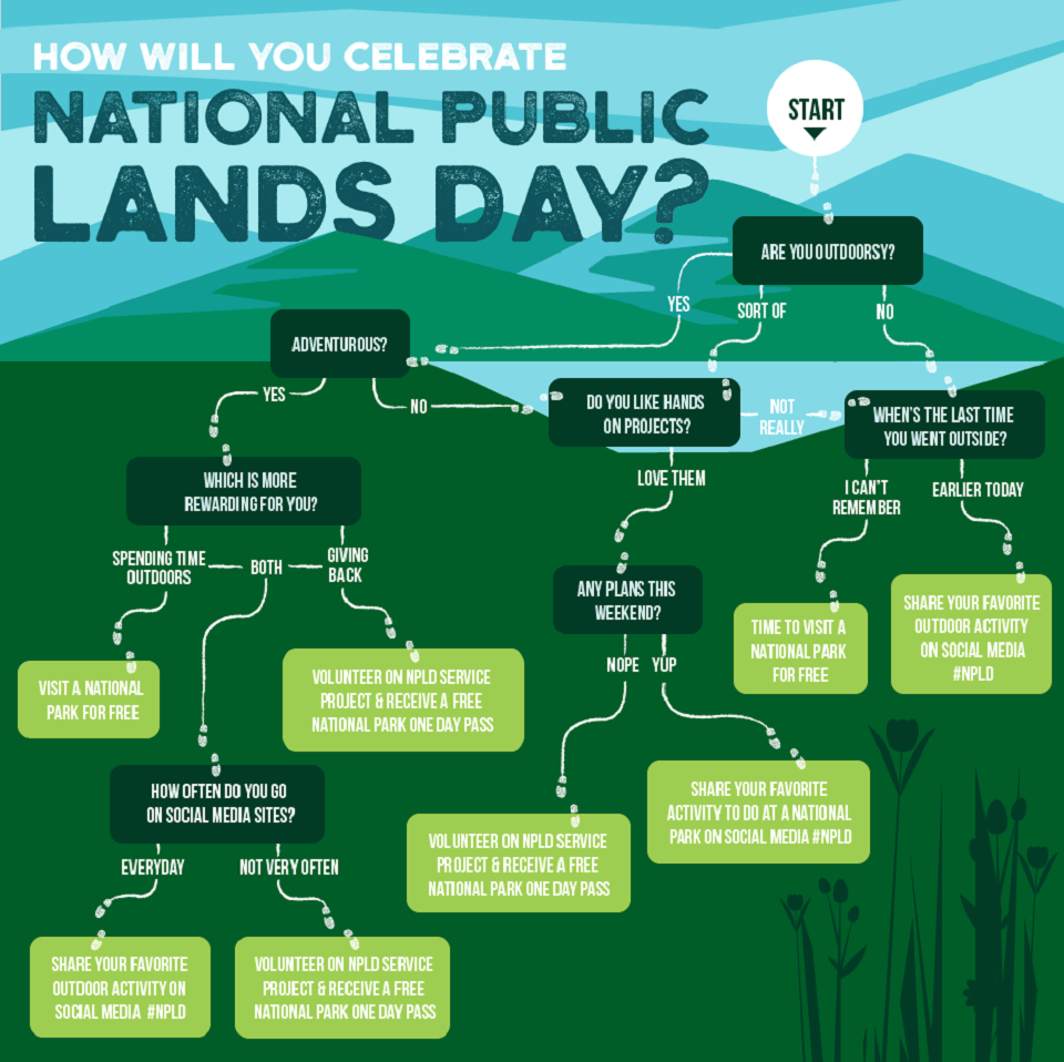 national park, free day, public lands