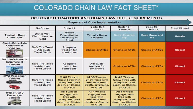 a standard passenger vehicle tires are required