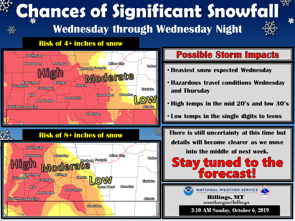 montana, snow, forecast