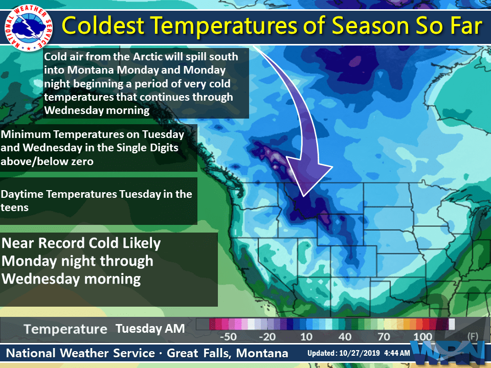 montana, forecast