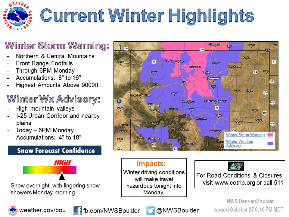 colorado, snow, forecast, noaa