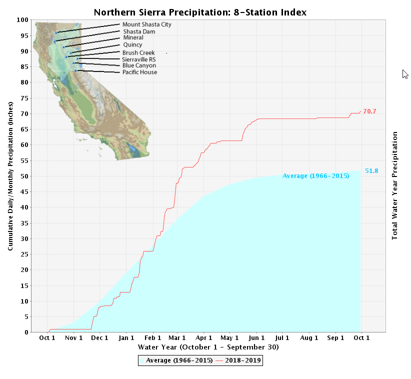 NOAA reports