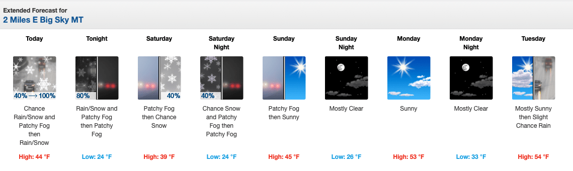 noaa, big sky, Montana, forecast