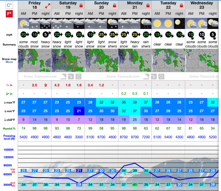 crystal mountain, Washington, pow, noaa, forecast, winter storm warning