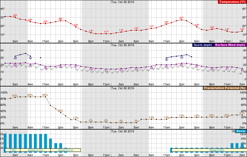 noaa weather golden co