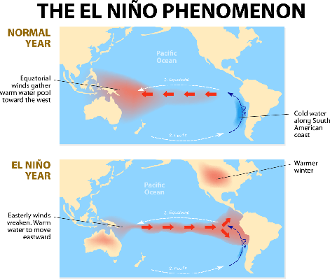 508170679-Weather-el-nino-phenomenon.png.resize.710x399-min - SnowBrains