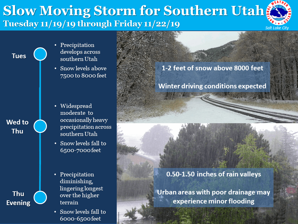 utah, forecast,