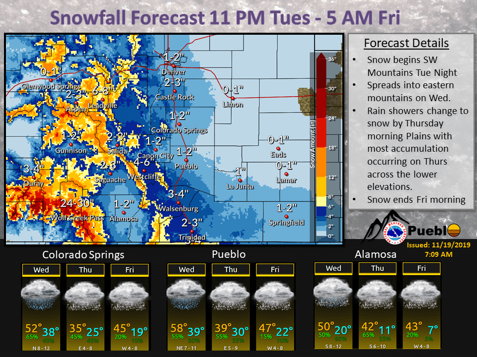 colorado, forecast