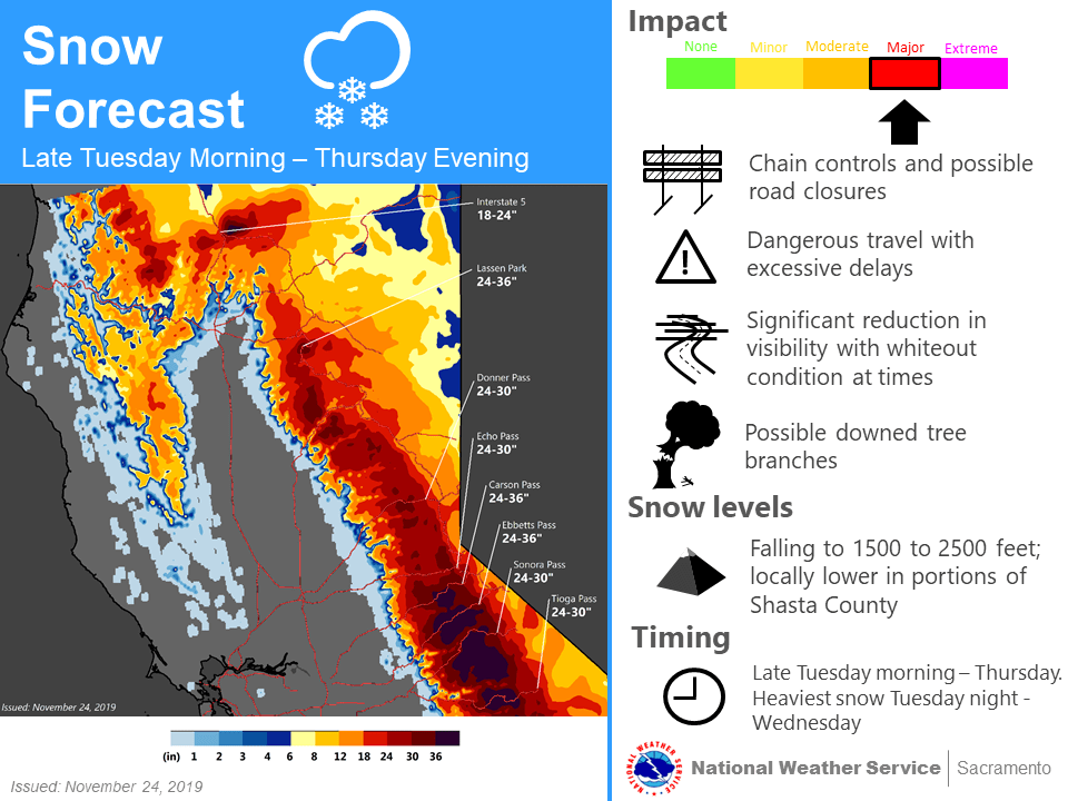 sierra nevada storm totals