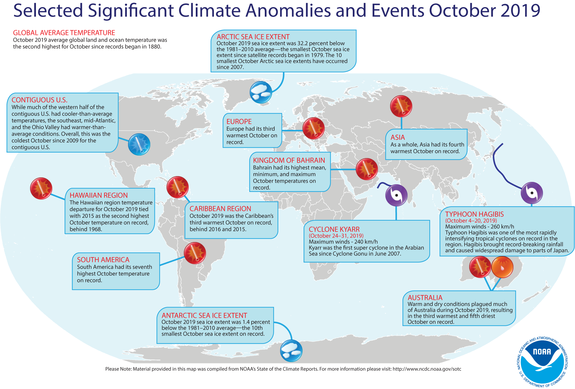 Second warmest October on record