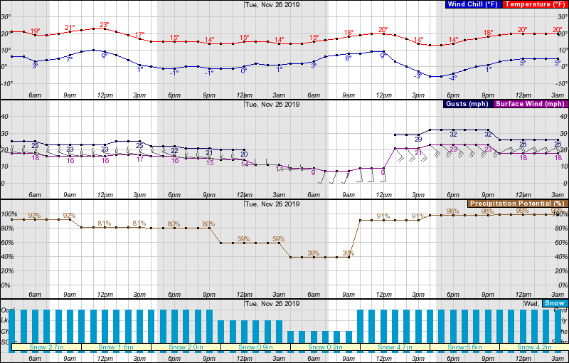 Oregon, mt bachelor, snow, forecast