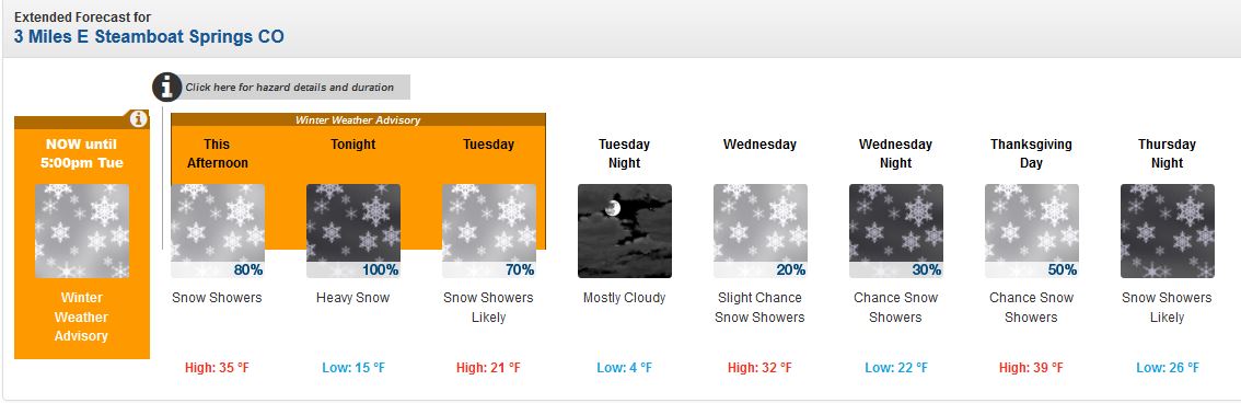 Steamboat Weather