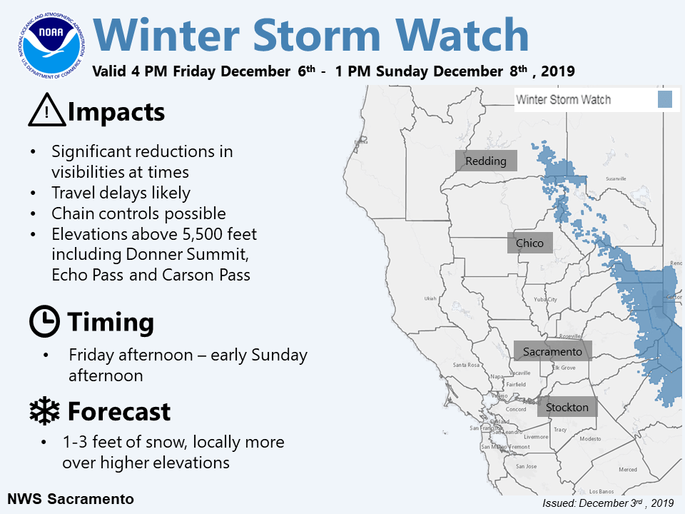 california, forecast