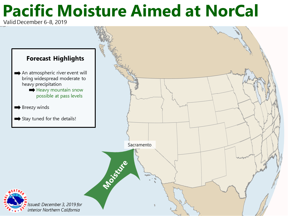 california, forecast