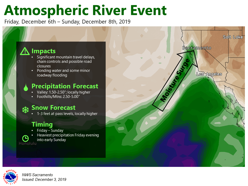 california, forecast