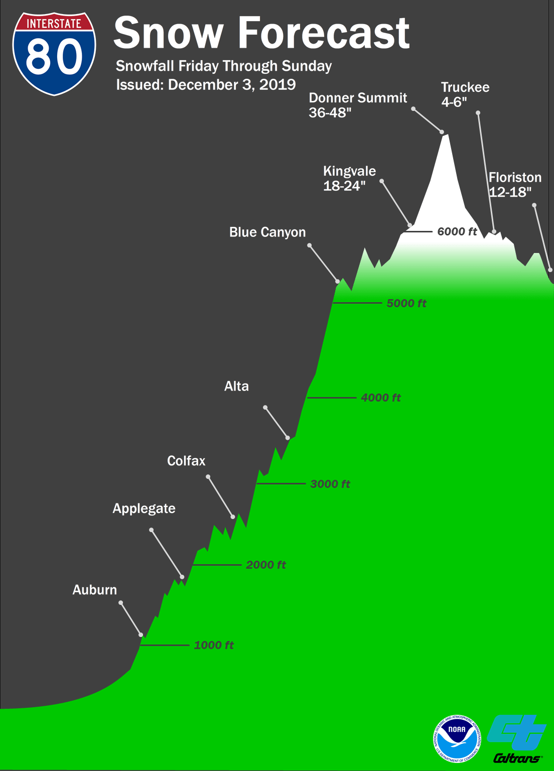 california, forecast