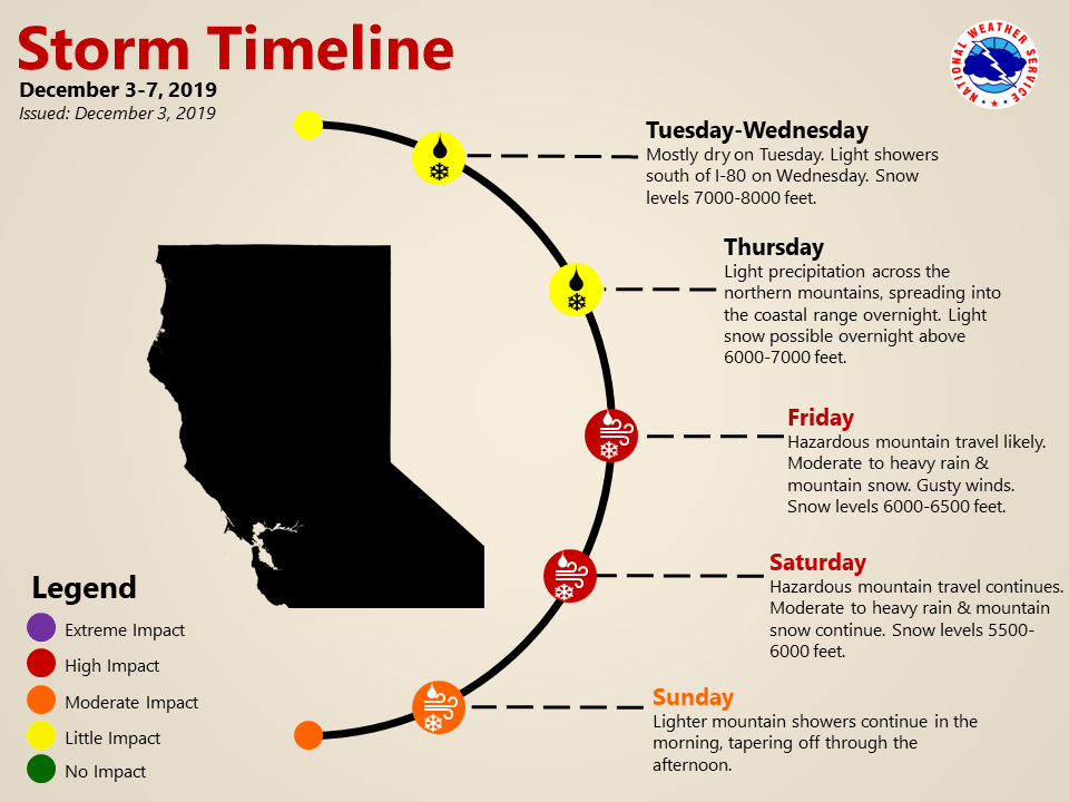 california, forecast