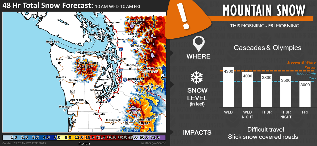 NOAA Winter Storm Warning for PNW FINALLY Snow Headed to Cascades 2