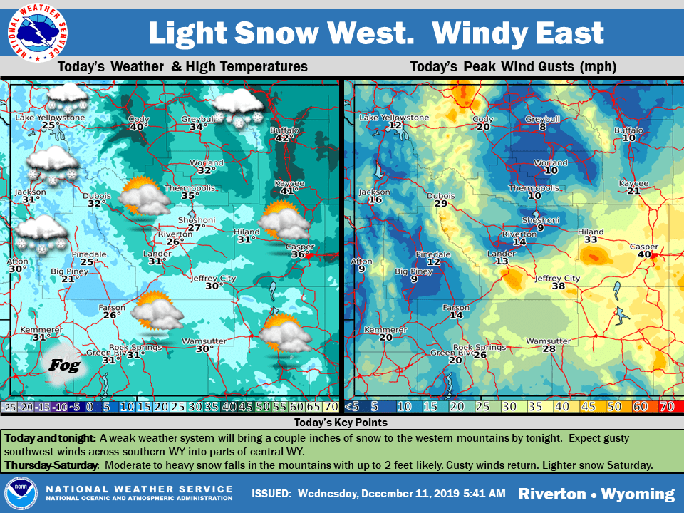 NOAA, forecast, Wyoming