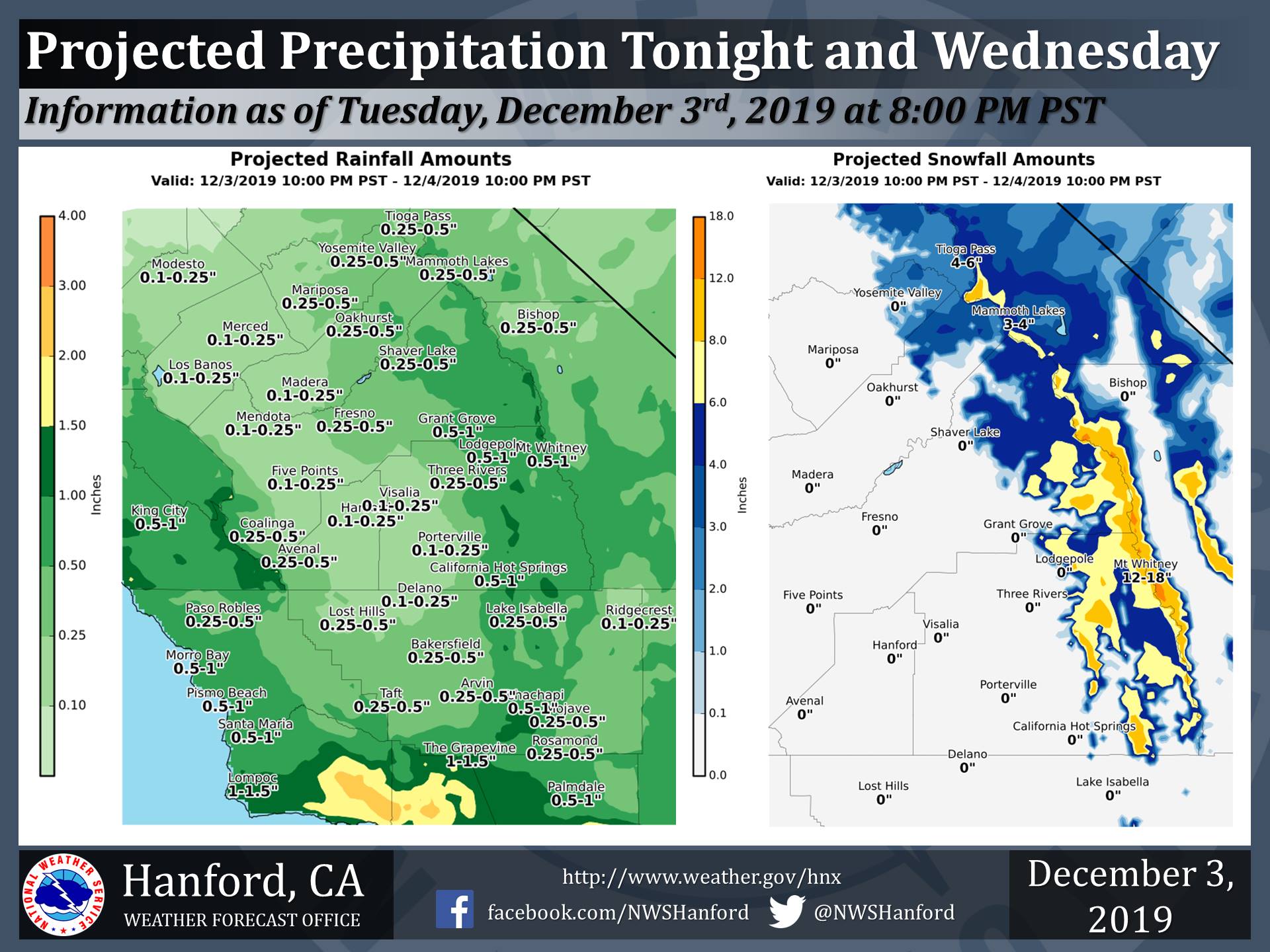 mammoth, california, forecast