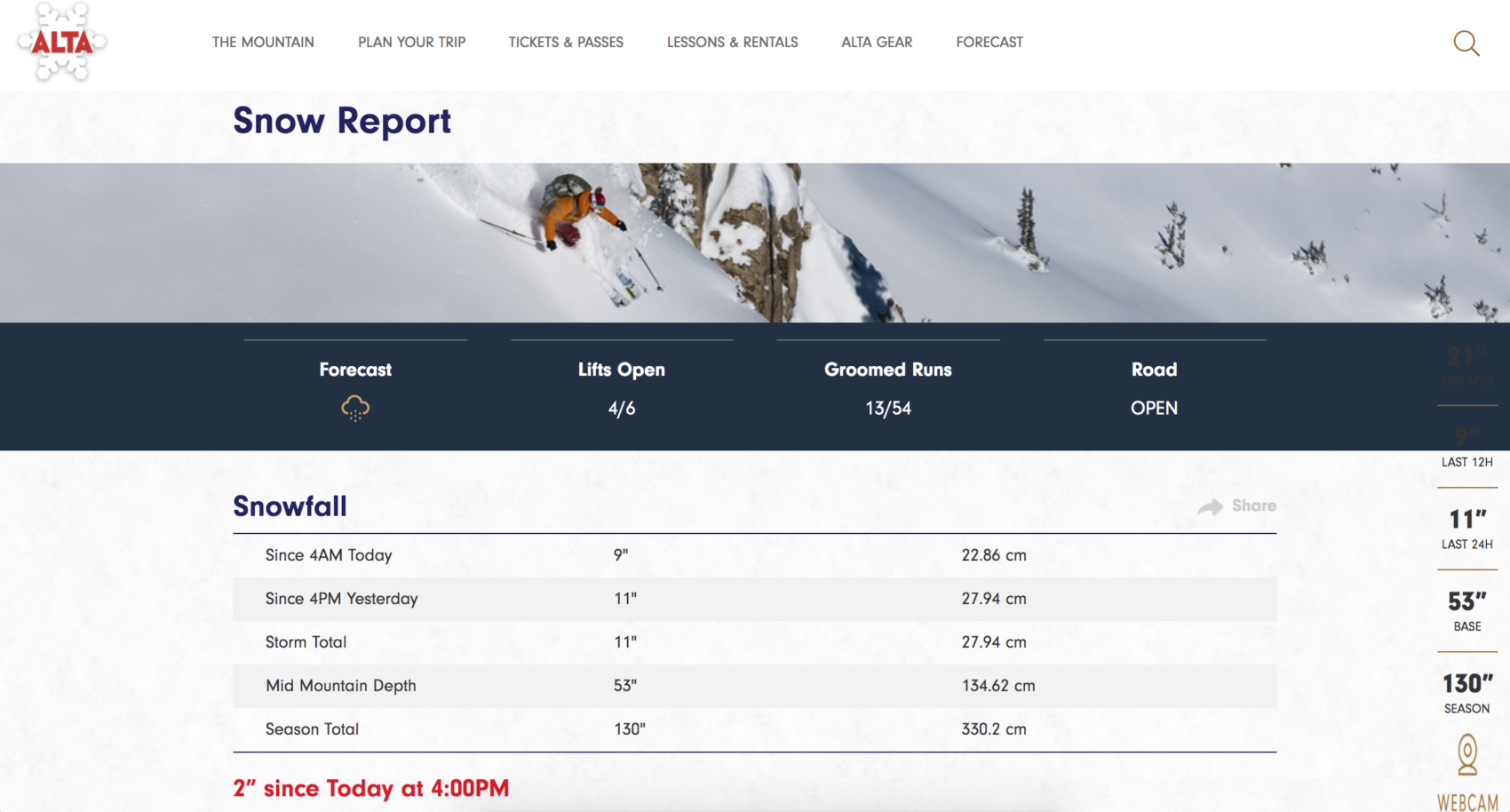 Alta snow forecast 